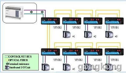 深圳易控达 协议型controlnet总线光纤中继器