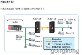 S908RIO光纤中继器 突破距离限制的通信利器