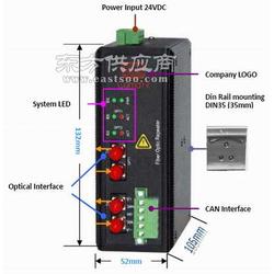 CanOPN转光纤中继器 场总线的隔离延伸解决方案